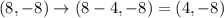 (8,-8)\rightarrow (8-4,-8)=(4,-8)