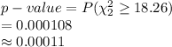 p-value=P(\chi^{2}_{2}\geq 18.26)\\=0.000108\\\approx0.00011
