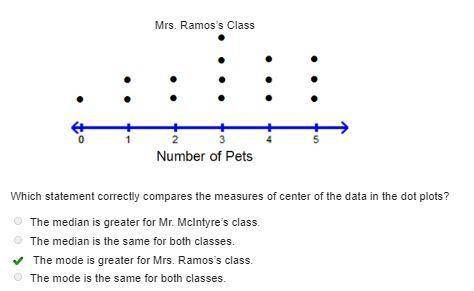 2 dots plots with number lines going from 0 to 10. Plot A has 0 dots above 0, 1, and 2, 1 above 3, 2