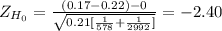 Z_{H_0}= \frac{(0.17-0.22)-0}{\sqrt{0.21[\frac{1}{578} +\frac{1}{2992} ]} } = -2.40