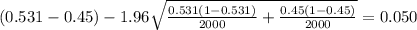 (0.531-0.45) - 1.96 \sqrt{\frac{0.531(1-0.531)}{2000} +\frac{0.45(1-0.45)}{2000}}=0.050