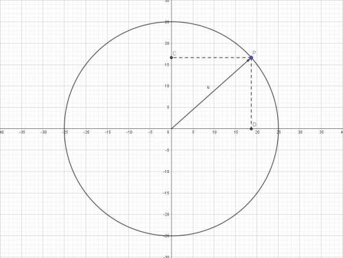 Vector w has magnitude 25.0 and direction angle 41.7 degrees. Calculate the horizontal and vertical