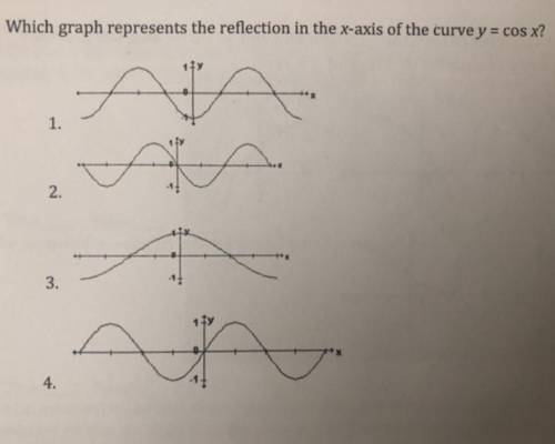 Which graph represents the reflection in the x-axis of the curve y = cos x