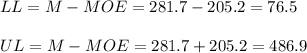 LL=M-MOE=281.7-205.2=76.5\\\\UL=M-MOE=281.7+205.2=486.9