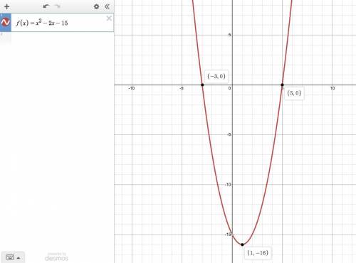 1. If the function fx=x2-2x-15 has roots at the points (-3, 0) and 5, 0, what is the vertex of the f