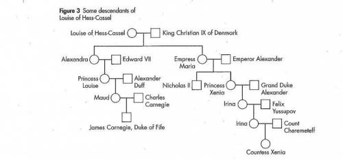 9. Based on your findings in Steps 5-7, what is the relationship between James Carnegie and Tsar Nic