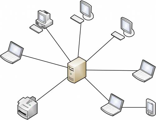 Enlighten server and client network architecture. support your answer with diagrams and give an exam