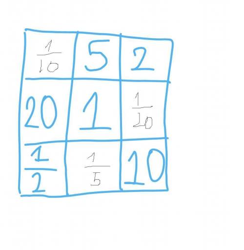 The number in any column, row or diagonal in the grid below multiply to give an answer of 1complete