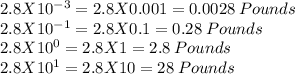 2.8X10^{-3}=2.8X 0.001=0.0028\:Pounds\\2.8X10^{-1}=2.8X 0.1=0.28\:Pounds\\2.8X10^{0}=2.8X 1=2.8\:Pounds\\2.8X10^{1}=2.8X 10=28\:Pounds