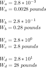 W_a=2.8*10^{-3}\\W_a = 0.0028\ pounds\\\\W_b=2.8*10^{-1}\\W_b = 0.28\ pounds\\\\W_c=2.8*10^{0}\\W_c = 2.8\ pounds\\\\W_d=2.8*10^{1}\\W_d = 28\ pounds