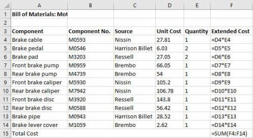 Complete the bill of materials by calculating the extended cost of each component and the total mate