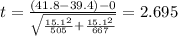 t=\frac{(41.8-39.4)-0}{\sqrt{\frac{15.1^2}{505}+\frac{15.1^2}{667}}}}=2.695