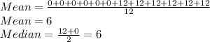 Mean=\frac{0+0+0+0+0+0+12+12+12+12+12+12}{12} \\Mean=6\\Median=\frac{12+0}{2}=6