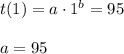 t(1)=a\cdot 1^b=95\\\\a=95