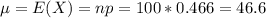 \mu = E(X) = np = 100*0.466 = 46.6