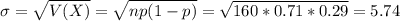 \sigma = \sqrt{V(X)} = \sqrt{np(1-p)} = \sqrt{160*0.71*0.29} = 5.74