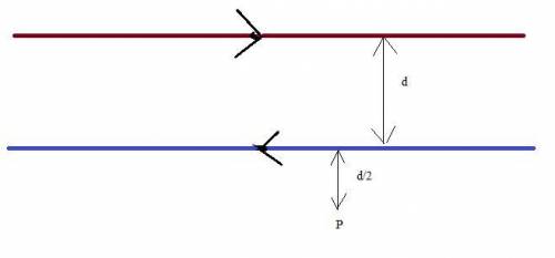 The two long straight wires are separated by a distance of d = 0.40 m. The currents are to the right