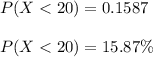 P(X < 20) = 0.1587\\\\P(X < 20) = 15.87 \%