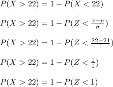 P(X  22) = 1 - P(X < 22)\\\\P(X  22) = 1 - P(Z < \frac{x - \mu}{\sigma} )\\\\P(X  22) = 1 - P(Z < \frac{22 - 21}{1} )\\\\P(X  22) = 1 - P(Z < \frac{1}{1} )\\\\P(X  22) = 1 - P(Z < 1)\\