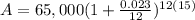 A=65,000(1+\frac{0.023}{12})^{12(15)}