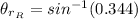 \theta_r__{R}}  =  sin ^{-1} (0.344)