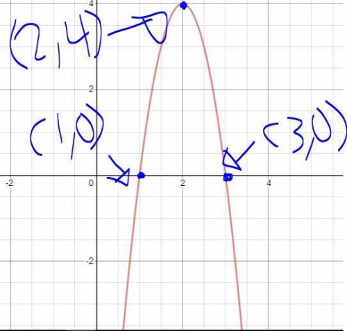 H(x)=-4(x-3)(x-1) graphed
