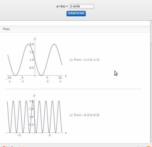 Determine o período, a imagem e construa o gráfico de cada uma das funções abaixo: a) f(x) = 3sen(x)