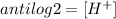 antilog 2 = [H^{+}]