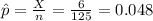 \hat p=\frac{X}{n}=\frac{6}{125}=0.048