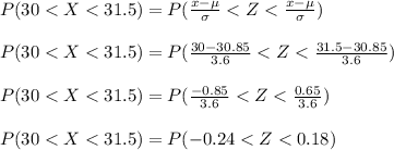 P(30 < X < 31.5) = P( \frac{x - \mu}{\sigma} < Z < \frac{x - \mu}{\sigma} )\\\\P(30 < X < 31.5) = P( \frac{30- 30.85}{3.6} < Z < \frac{31.5 - 30.85}{3.6} )\\\\P(30 < X < 31.5) = P( \frac{-0.85}{3.6} < Z < \frac{0.65}{3.6} )\\\\P(30 < X < 31.5) = P( -0.24 < Z < 0.18 )\\