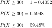 P(X \geq 30) = 1 - 0.4052\\\\P(X \geq 30) = 0.5948\\\\P(X \geq 30) = 59.48 \%\\