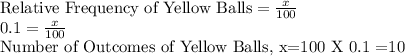 \text{Relative Frequency of Yellow Balls}=\frac{x}{100}\\ 0.1=\frac{x}{100}\\$Number of Outcomes of Yellow Balls, x=100 X 0.1 =10