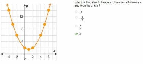 Which is the rate of change for the interval between 2 and 6 on the x-axis? –3 one-third one-third 3