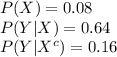 P (X) = 0.08\\P (Y |X)=0.64\\P(Y|X^{c})=0.16