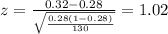 z=\frac{0.32 -0.28}{\sqrt{\frac{0.28(1-0.28)}{130}}}=1.02