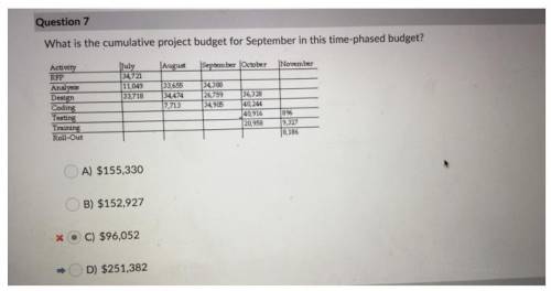 What is the cumulative project budget for September in this time-phased budget? Activity July August