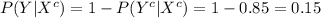 P(Y|X^{c})=1-P(Y^{c}|X^{c})=1-0.85=0.15