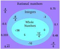 What is a rational number