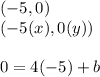 (-5,0)\\(-5(x),0(y))\\\\0=4(-5)+b