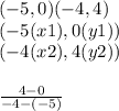 (-5,0)(-4,4)\\(-5(x1),0(y1))\\(-4(x2),4(y2))\\\\\frac{4-0}{-4-(-5)}
