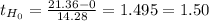t_{H_0}= \frac{21.36-0}{14.28} = 1.495 = 1.50