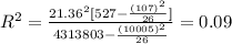 R^2= \frac{21.36^2[527-\frac{(107)^2}{26} ]}{4313803-\frac{(10005)^2}{26} }= 0.09