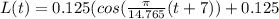 L(t) = 0.125 (cos (\frac{\pi}{14.765}(t+7)) + 0.125