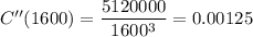 C''(1600)=\dfrac{5120000}{1600^3}=0.00125