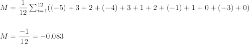 M=\dfrac{1}{12}\sum_{i=1}^{12}((-5)+3+2+(-4)+3+1+2+(-1)+1+0+(-3)+0)\\\\\\ M=\dfrac{-1}{12}=-0.083