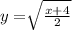 y=\sqrt[]{\frac{x+4}{2} }