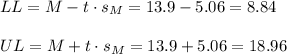 LL=M-t \cdot s_M = 13.9-5.06=8.84\\\\UL=M+t \cdot s_M = 13.9+5.06=18.96