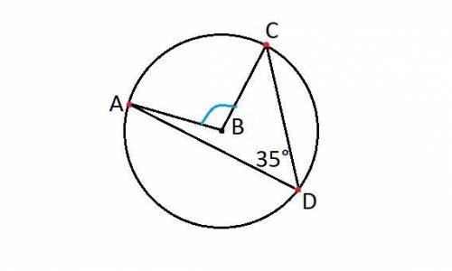 A circle is centered on point B. Points A, C and D lie on its circumference. If angle ADC measures 3