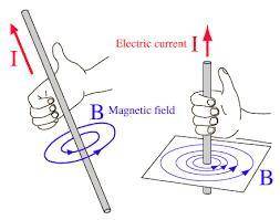 A loop of wire is placed in a perpendicular magnetic field. Suddenly, the magnitude of the magnetic