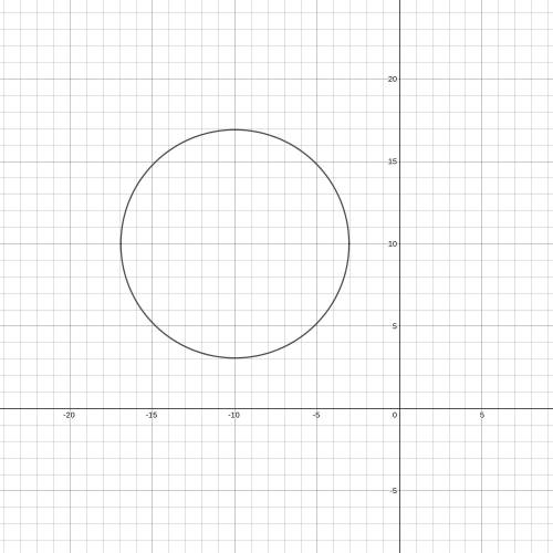 Circle R has equation (x+10)2+ (y-10)2=48. What are the center and radius of circle R?
